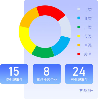 大数据统计分析